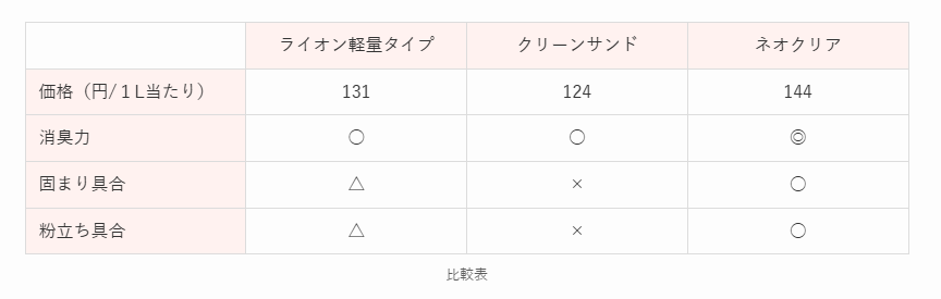 前回の比較表