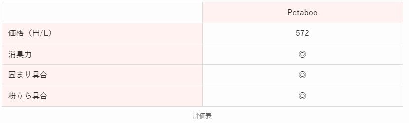 評価表