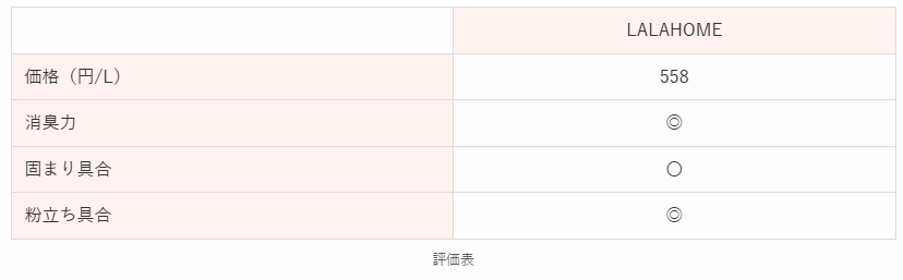 評価表
