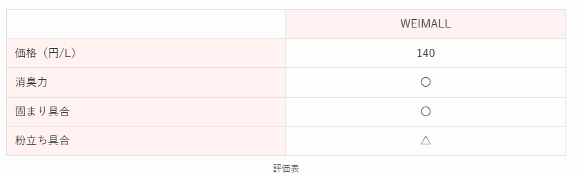 評価表