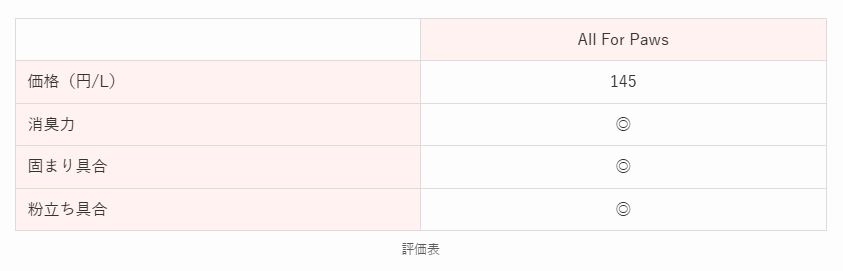 評価表